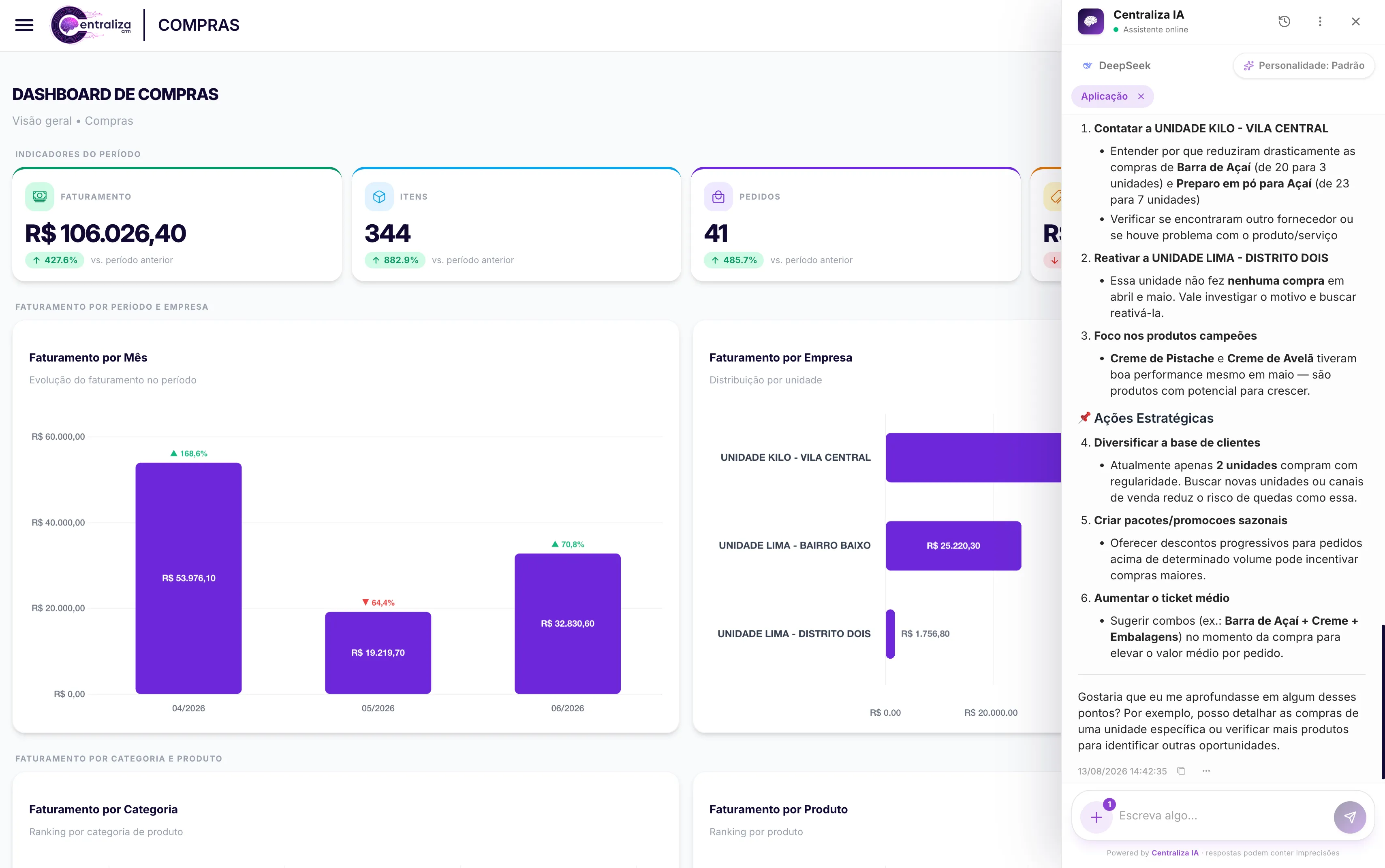 Dashboard de Compras do Centraliza com o painel lateral do Centraliza IA aberto por cima, analisando as unidades
