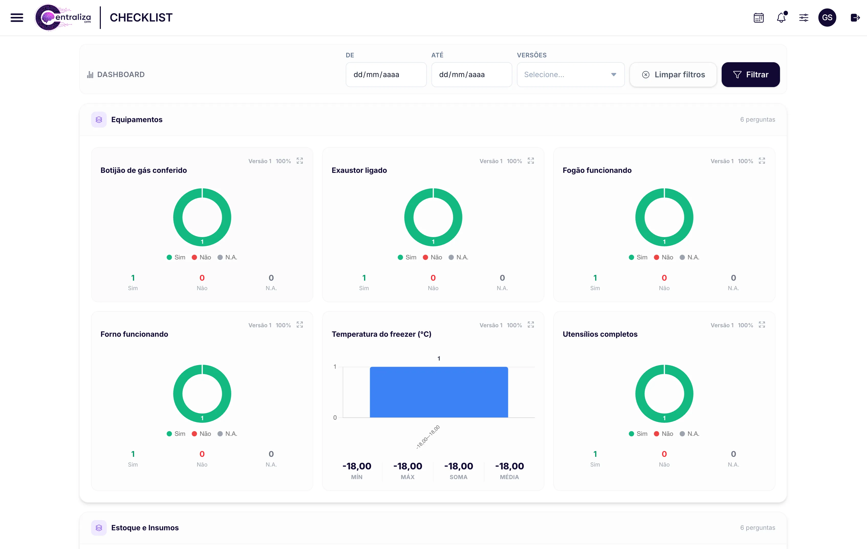 Dashboard do módulo Checklist com um gráfico por pergunta e os totais de sim, não e não se aplica